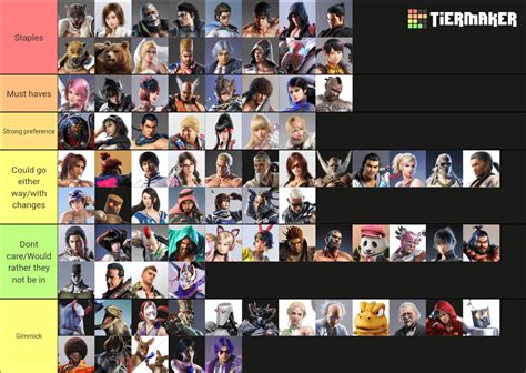 tekken reddit|reddit tekken 8 tier list.